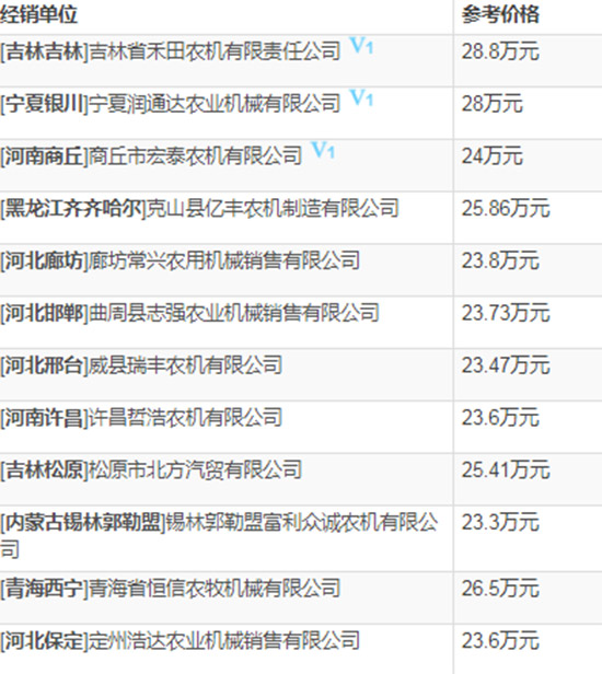     2020��С��?zh��n)ո�C(j��)�xָُ�ϣ��s���Ϡ�W100С��(li��n)���ո�C(j��)���g(sh��)����(sh��)����r��