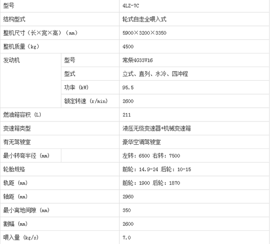     2020����I�ֵ����4LZ-7C݆ʽ�v�S������С��(li��n)���ո�C�a(ch��n)Ʒ����������C�͈�r������