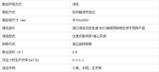     2020����I�ֵ����4LZ-7C݆ʽ�v�S������С��(li��n)���ո�C�a(ch��n)Ʒ����������C�͈�r���٣�