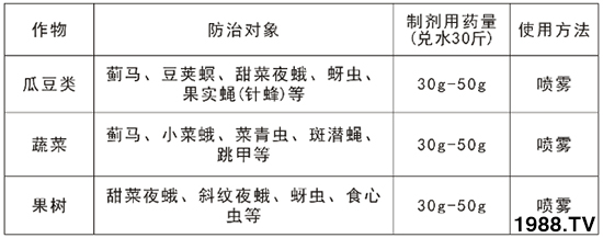 2.4%���S�������ܴ��E�R�᣿2.4%���S������ʹ�÷�����