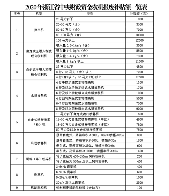 �㽭�r(n��ng)�C(j��)��U�����a(b��)�N��ô�a(b��)�����������̣�