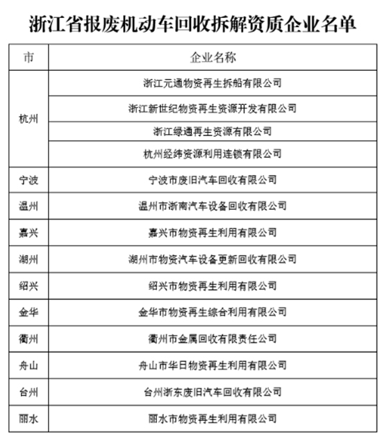 �㽭�r(n��ng)�C(j��)��U�����a(b��)�N��ô�a(b��)�����������̣�