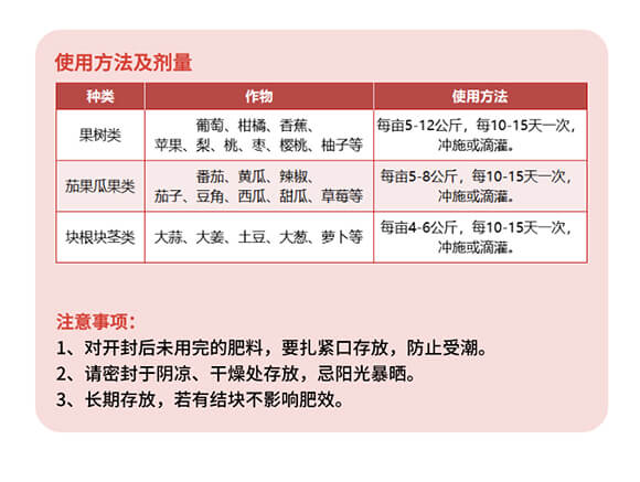 ����Ԫ��ˮ�ܷ���11-5-40+TE+MgO-�W��(l��)��-����(l��)��_07